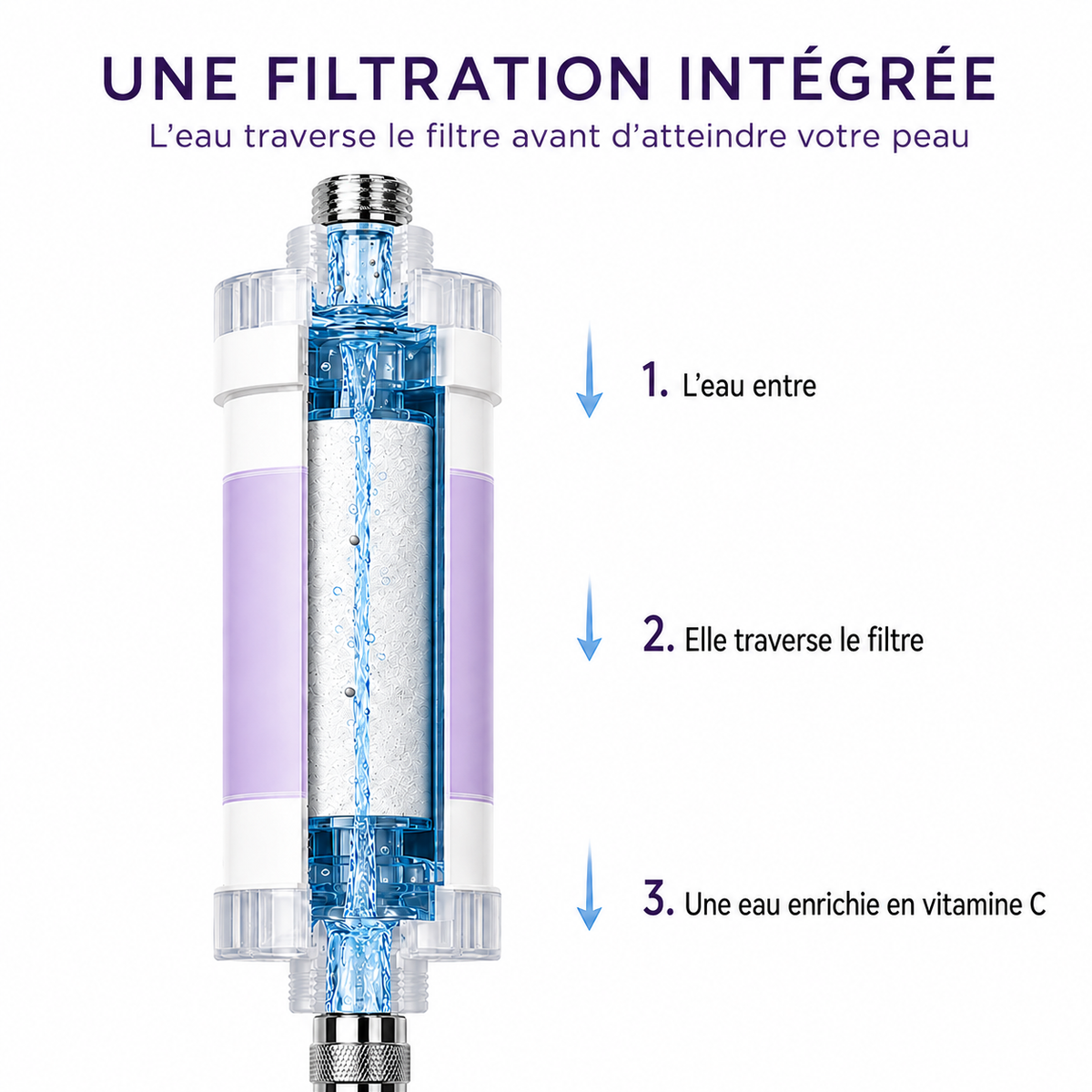 Filtre de douche MAVORA Lavande, vue du filtre en 5 couches
