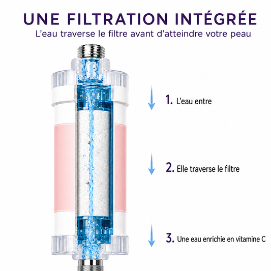 Filtre de douche MAVORA Rose, vue du filtre en 5 couches