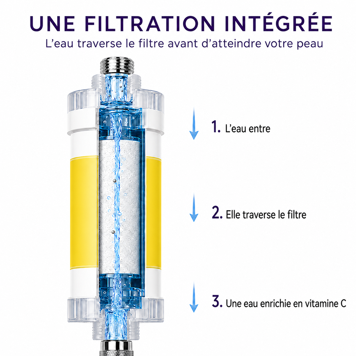 Filtre de douche MAVORA Citron, vue du filtre en 5 couches