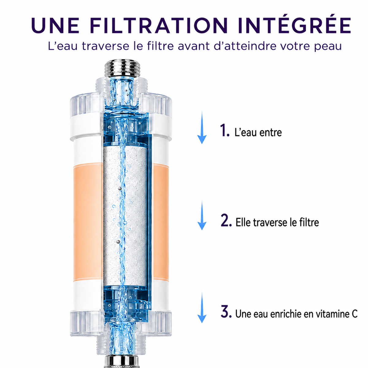 Filtre de douche MAVORA Pêche-Miel, vue du filtre en 5 couches